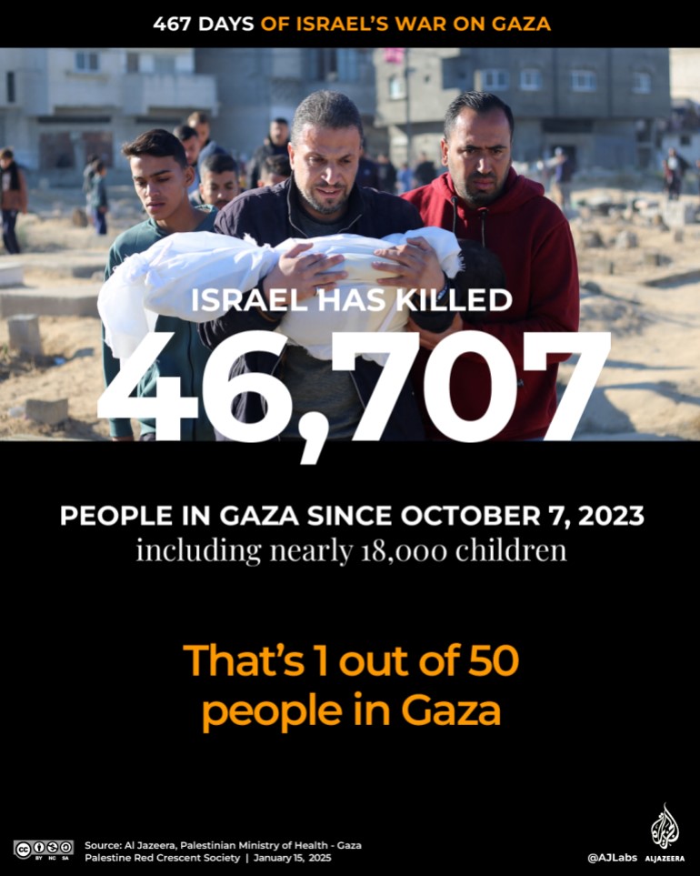 Interactive_465Days_-of_Gaza_JAN14_2025_3_Killed-1736961600