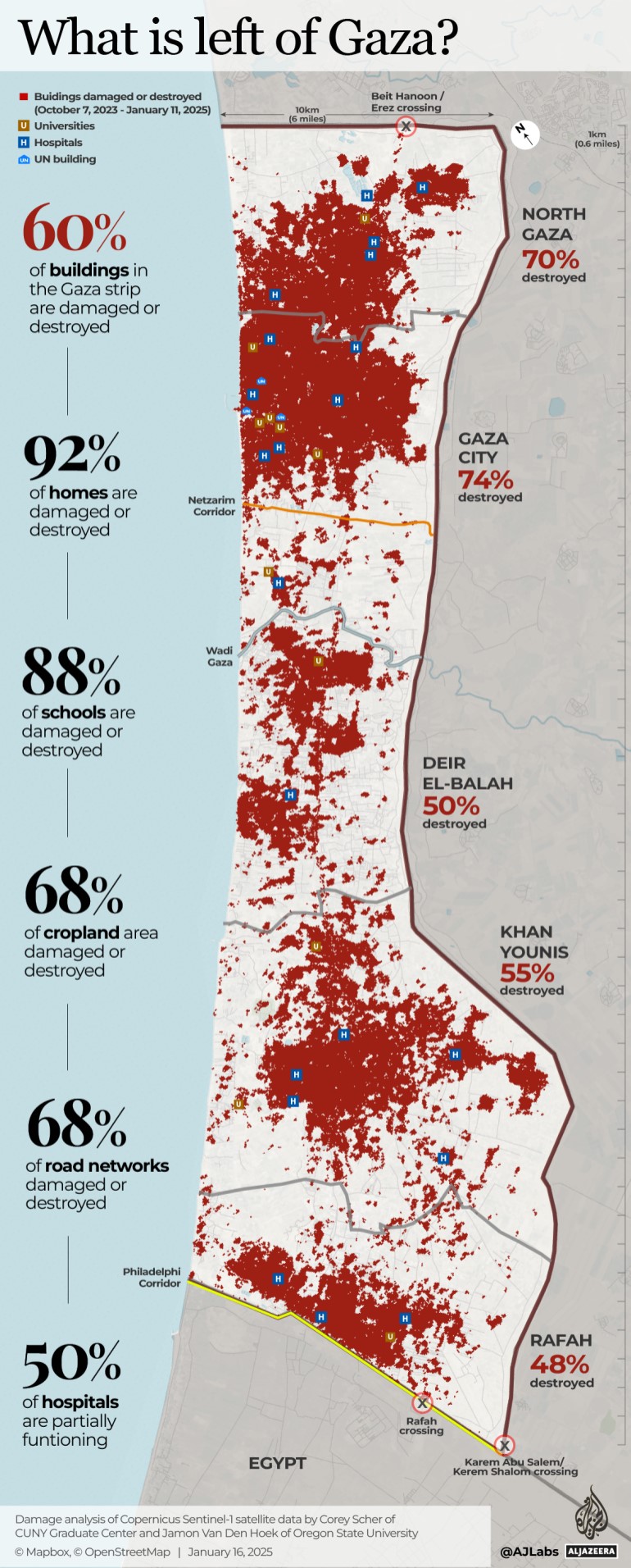 What is left in Gaza