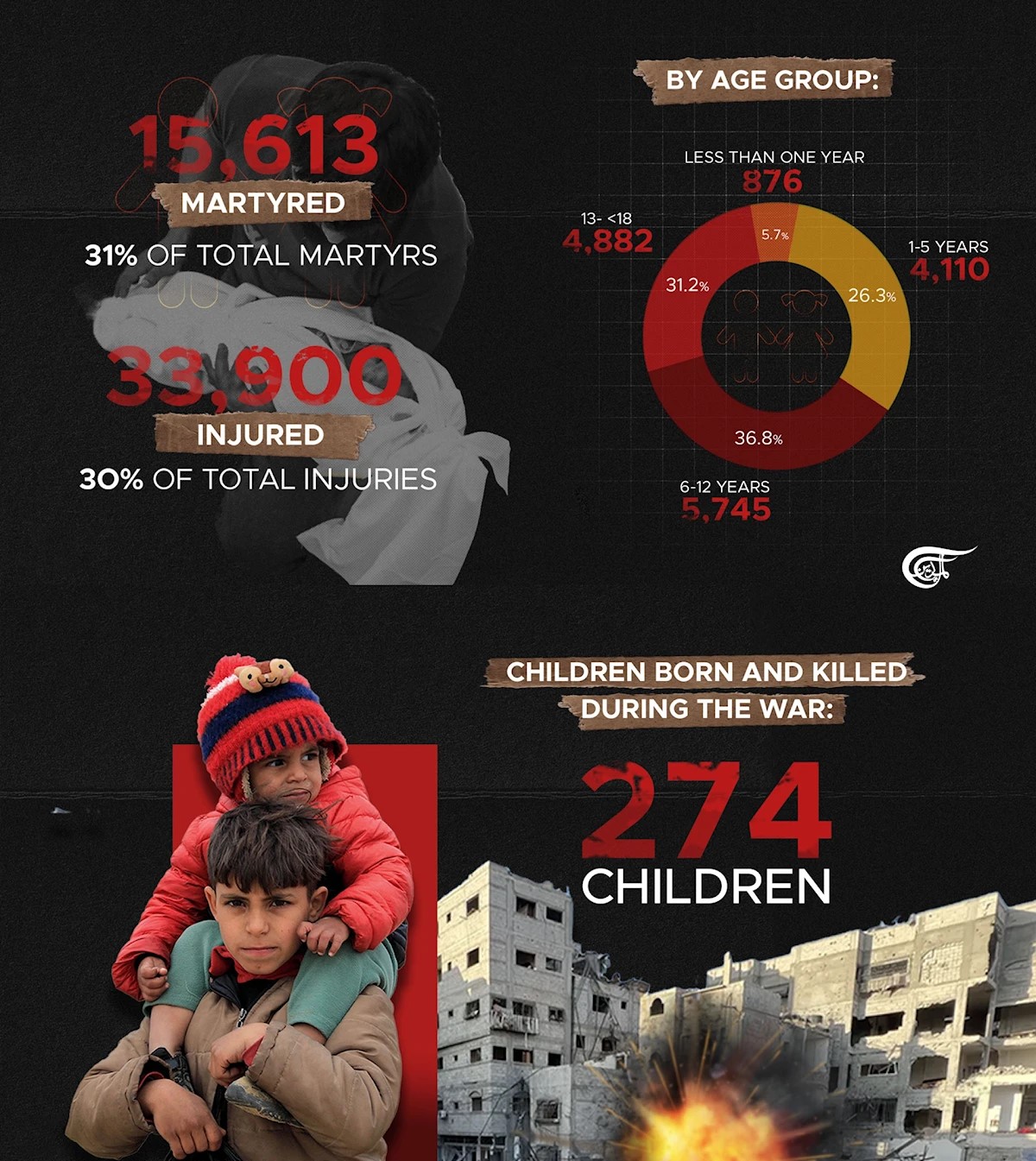 Gaza Children
