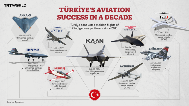 Turkish defense Industry